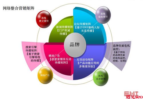 大数据网络营销推广的价值是什么？-遇见seo