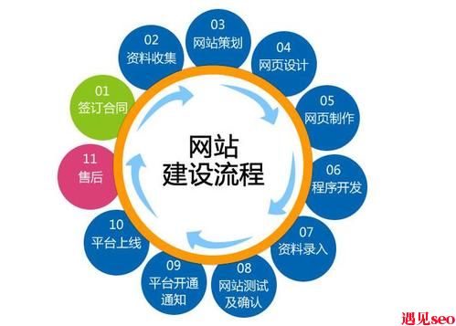 网站建设公司：网站制作费用需要多少钱？