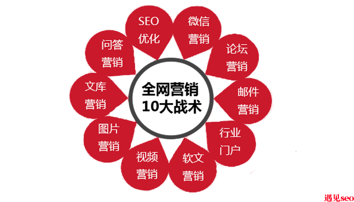 网络营销推广公司需要为企业做哪些事？-遇见seo