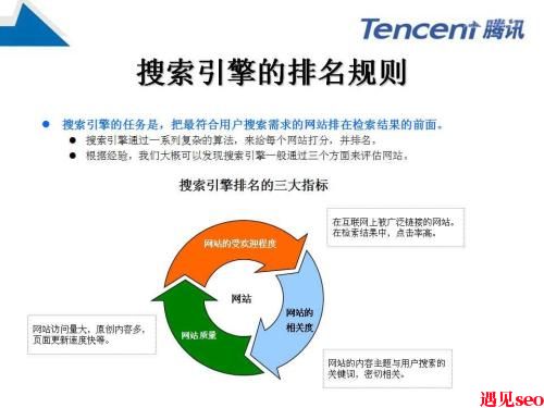 搜索引擎是如何进行排名的？-遇见seo