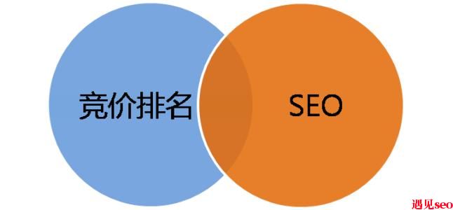 企业做网络推广之竟价和seo的优缺点分析-遇见seo