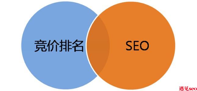 企业做网络推广之竟价和seo的优缺点分析