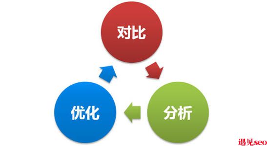 SEO优化需要注意的三大策略-遇见seo