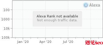 Alexa排名查询工具
