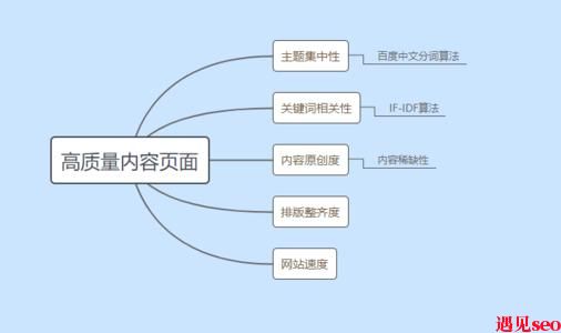 搜索引擎如何判断页面的质量给予排名