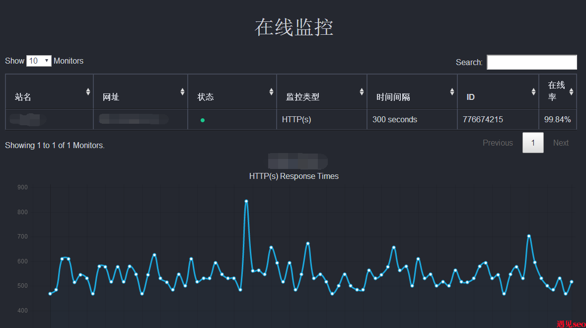 seo技术中网站监控的作用有哪些？-遇见seo