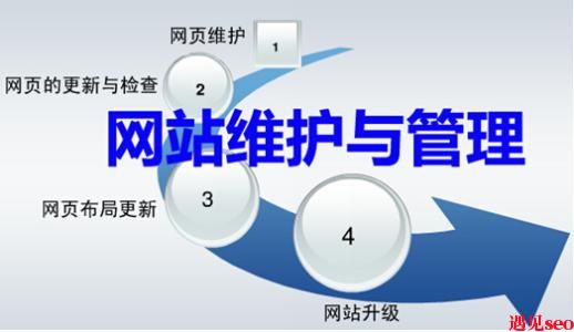 网站维护更新为用户提供价值-遇见seo