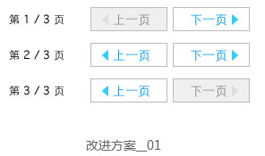 网站内容优化中分页的作用有哪些？