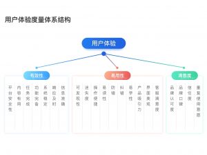 提升用户体验从网站架构做起