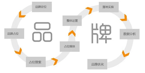 全网络营销时代，互联网营销策划怎么做?-遇见seo