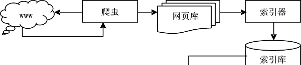 搜索引擎工作原理