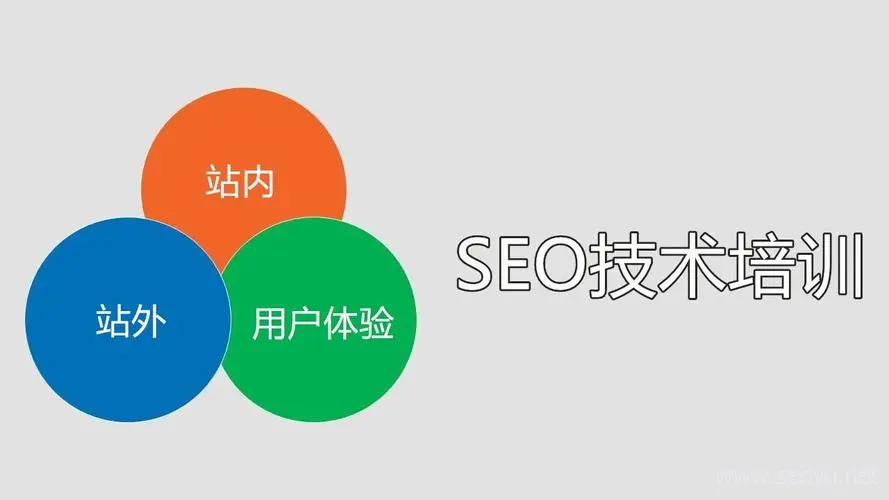 seo网站优化培训