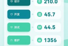小程序开发需要多少钱?-遇见seo